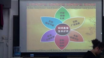 網絡數據庫信息檢索在高中信息技術教學中的探索與實踐——以2013年山東省優質課為例