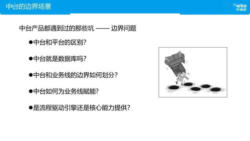 數(shù)字內(nèi)容制作服務(wù)的進(jìn)化之路 傳統(tǒng)產(chǎn)業(yè)數(shù)字化轉(zhuǎn)型的中臺(tái)實(shí)踐