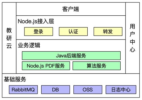 基于Puppeteer、RabbitMQ與Node.js的PDF批量加工服務(wù)架構(gòu)設(shè)計(jì)與落地實(shí)踐