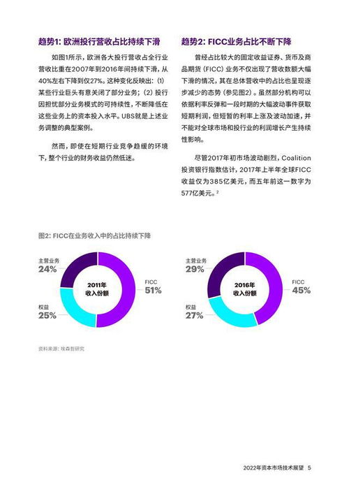 埃森哲2022年資產(chǎn)市場(chǎng)技術(shù)展望 數(shù)字化資本市場(chǎng)的五大設(shè)計(jì)原則與數(shù)字內(nèi)容制作服務(wù)